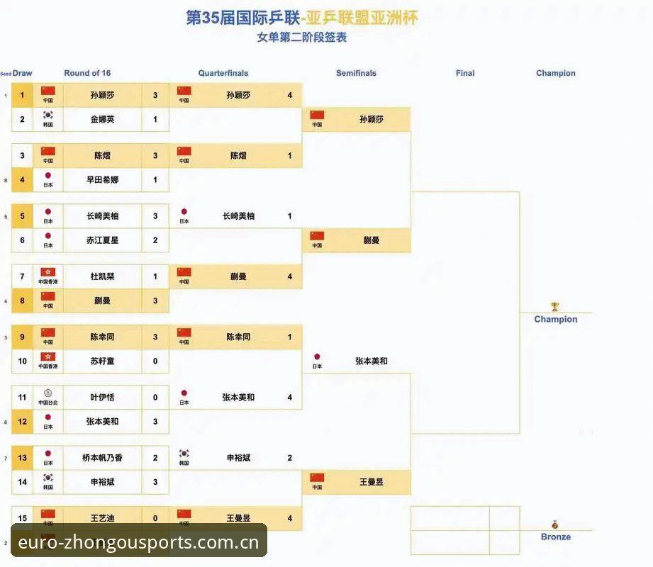 U17世界杯抽签揭晓：中国男女足命运对决 vs 突围机遇全面分析